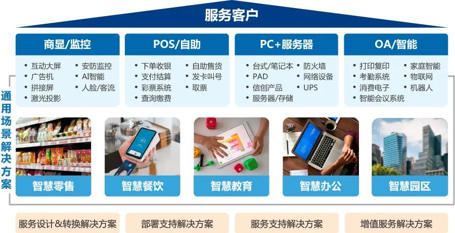 連鎖模式的IT服務便利店是否可行？——結算設備視角下的商業模式分析