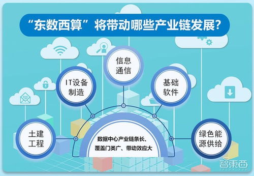 歷史時(shí)刻 東數(shù)西算國(guó)家工程全面啟動(dòng)，結(jié)算設(shè)備換代升級(jí)或成關(guān)鍵變量