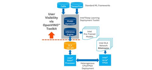 詳解fpga 下一代ai算力芯片 中